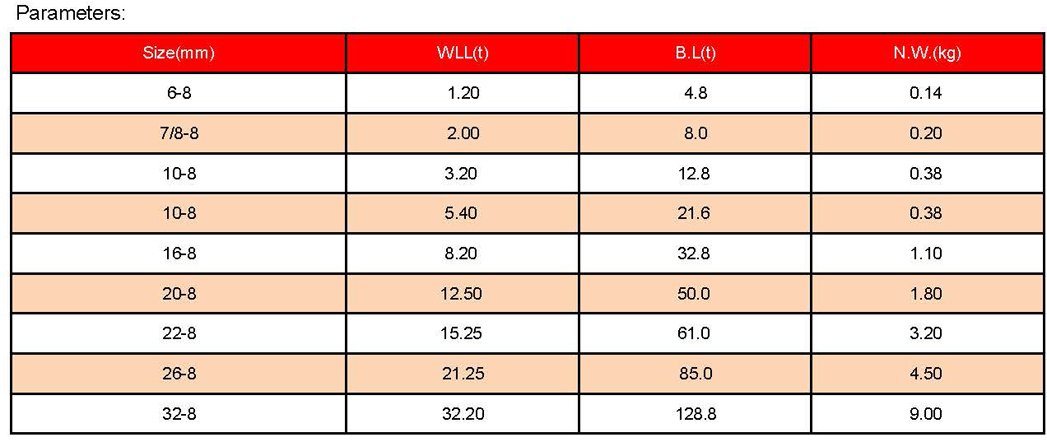 1758767452292624.jpg 索具參數(shù)_頁(yè)面_05.jpg